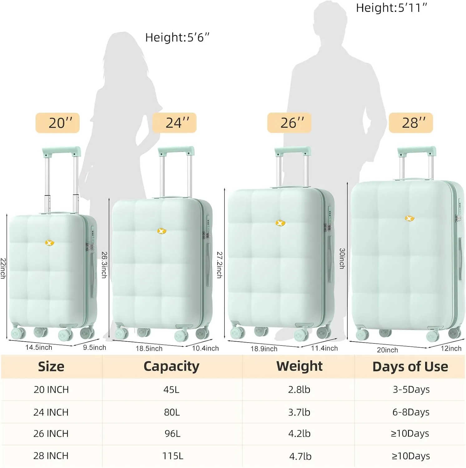Carry On Luggage 22x14x9 Airline Approved | 20" Durable Polycarbonate Hard Shell Suitcase with TSA Lock & 360 Spinner Wheels (Green)